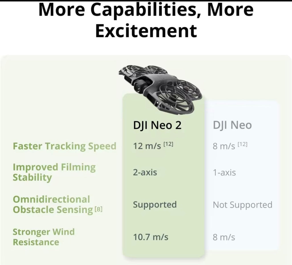 Drone DJI NEO2